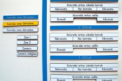 ABS dažādās krāsās, marķējumi vadības panelim